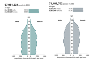 UK population pyramids - 2020 versus 2050 (projected)